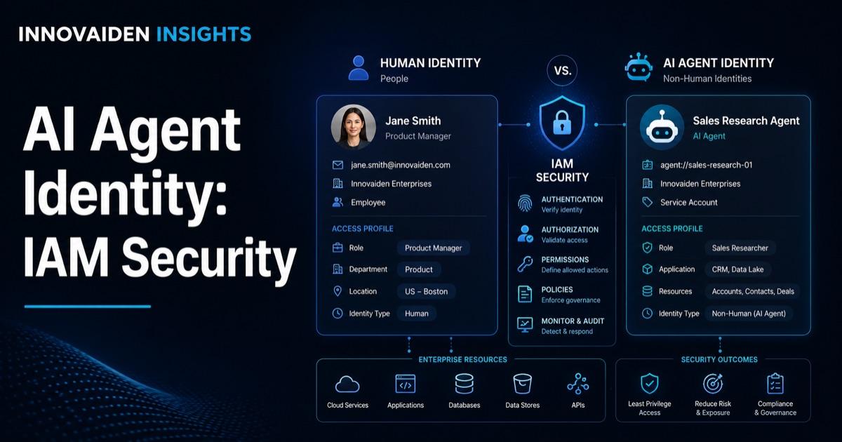 You Cannot Secure AI Agents with Human-Era Identity Models